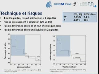 Gestes invasifs et grossesses gémellaires : qui s’y frotte s’y pique.