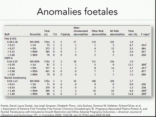 Un doppler utérin anormal, et/ou des anomalies biochimiques anormales, doivent-ils modifier la prise en charge de la grossesse ?