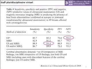 Anomalie de la gyration