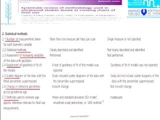 Qu’est-ce qu’une mesure anormale ?