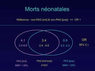 interet des courbes de croissance customisées