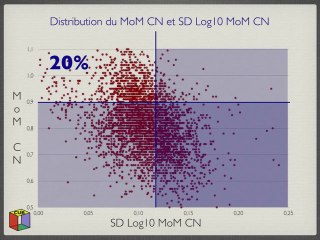 Bionuqual et les HCN > 95e.