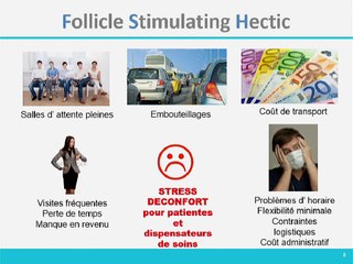 L’auto monitorage (monitorage par les patientes elles-mêmes) est-il possible ?