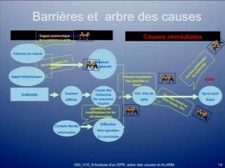 Gestion des risques en échographie foetale : le pourquoi et le comment