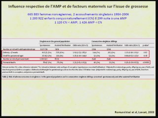PMA et anomalie du développement: le bilan