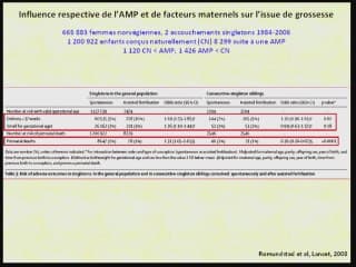 PMA et anomalie du développement: le bilan