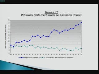 Evaluation et impact du dépistage prénatal en population. Données du registre des malformations congénitales de Paris