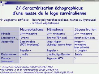 Imagerie anténatale des surrénales
