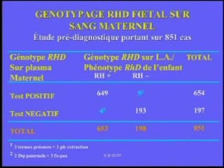 Perspectives à court terme : génotypage foetal invasif et non invasif ? Vers la généralisation des techniques ?
