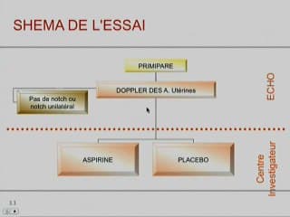 Prevention de la PE et du rciu par l'aspirine