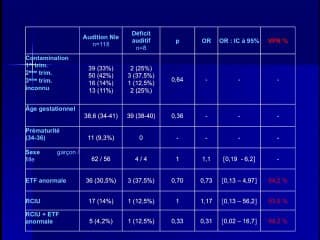 CMV : Devenir a_ long terme des formes asymptomatiques a_ la naissance