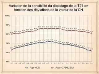 nouvelles stratégies de dépistage de la T 21 bilan 2011