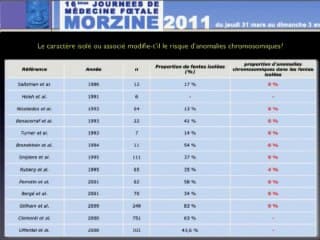 Fente labio-palatine isolée : faut-il faire une amniocentèse ? Une recherche de 22q11 ?
