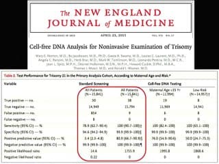 Places de l'échographie du premier trimestre dans les nouvelles pratiques comportant l'ADN fœtal