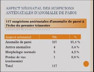 Anomalies de paroi