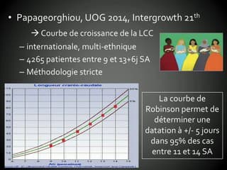 PAG et RCIU Gérer les discordances de datation échographique