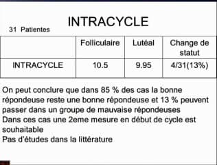 Incidence du comptage folliculaire dans une population de patiente ayant des OPK