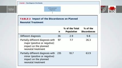 Erreurs d'experts; Anomalies cardiaques