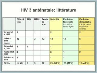Hémorragies intraventriculaires fœtales : du diagnostic au pronostic