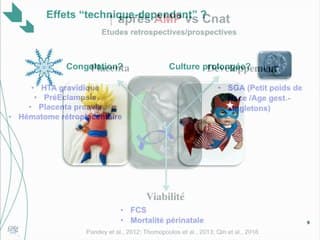 AMP ET ÉPIGÉNÉTIQUE : FAUT-IL S’INQUIÉTER ?