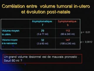Les hémangiomes hépatiques : diagnostic anténatal et devenir.