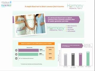 Changement de stratégie dans le dépistage de la trisomie 21 : à quelles patientes prescrire une recherche d'ADN foetal sur sang maternel ?
