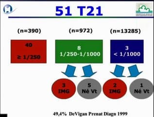 Etude PAPPA genetic scan