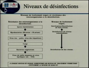 Hygiène en échographie