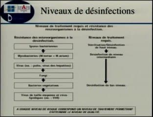 Hygiène en échographie